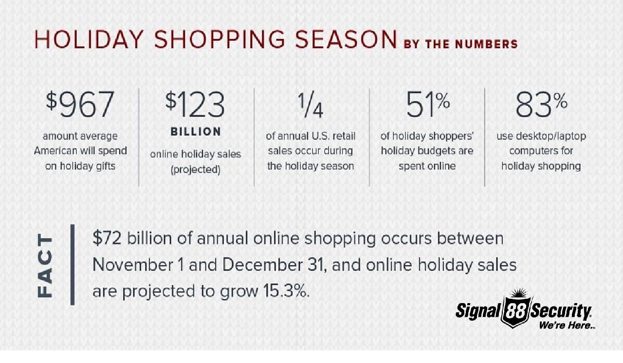 Online Shopping Info